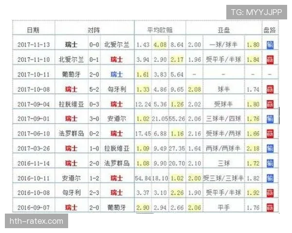 传统强队世界杯主力阵容预测完整版